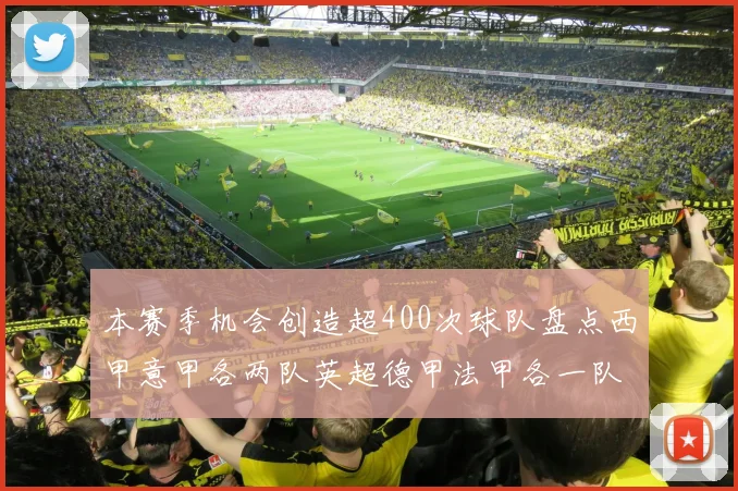 本赛季机会创造超400次球队盘点西甲意甲各两队英超德甲法甲各一队